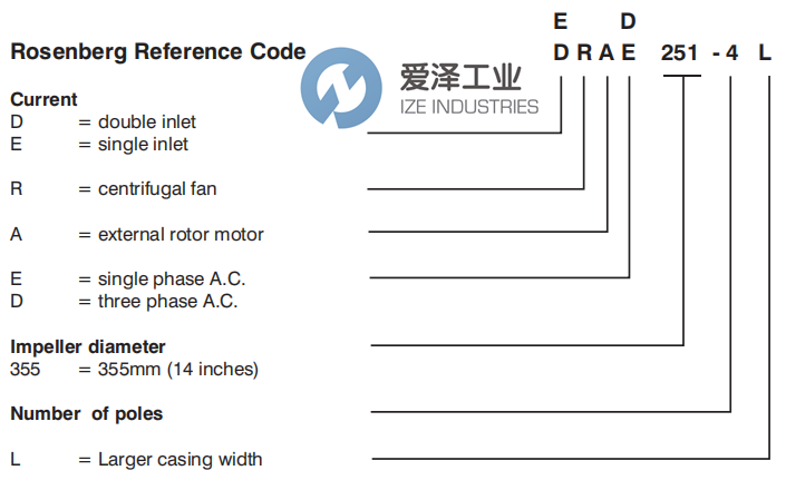 ROSENBERG风机DRAD315-4S 爱泽工业 ize-industries (2).png