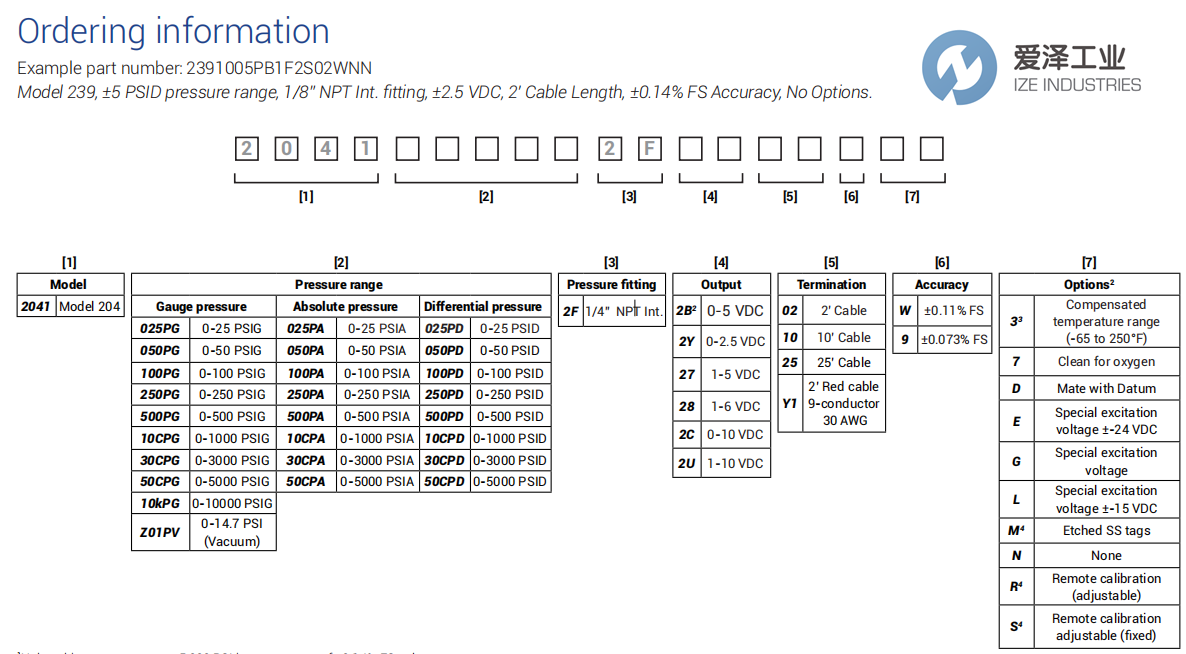 SETRA压力传感器2041250PG2F2B02WNN 爱泽工业 ize-industries (3).png