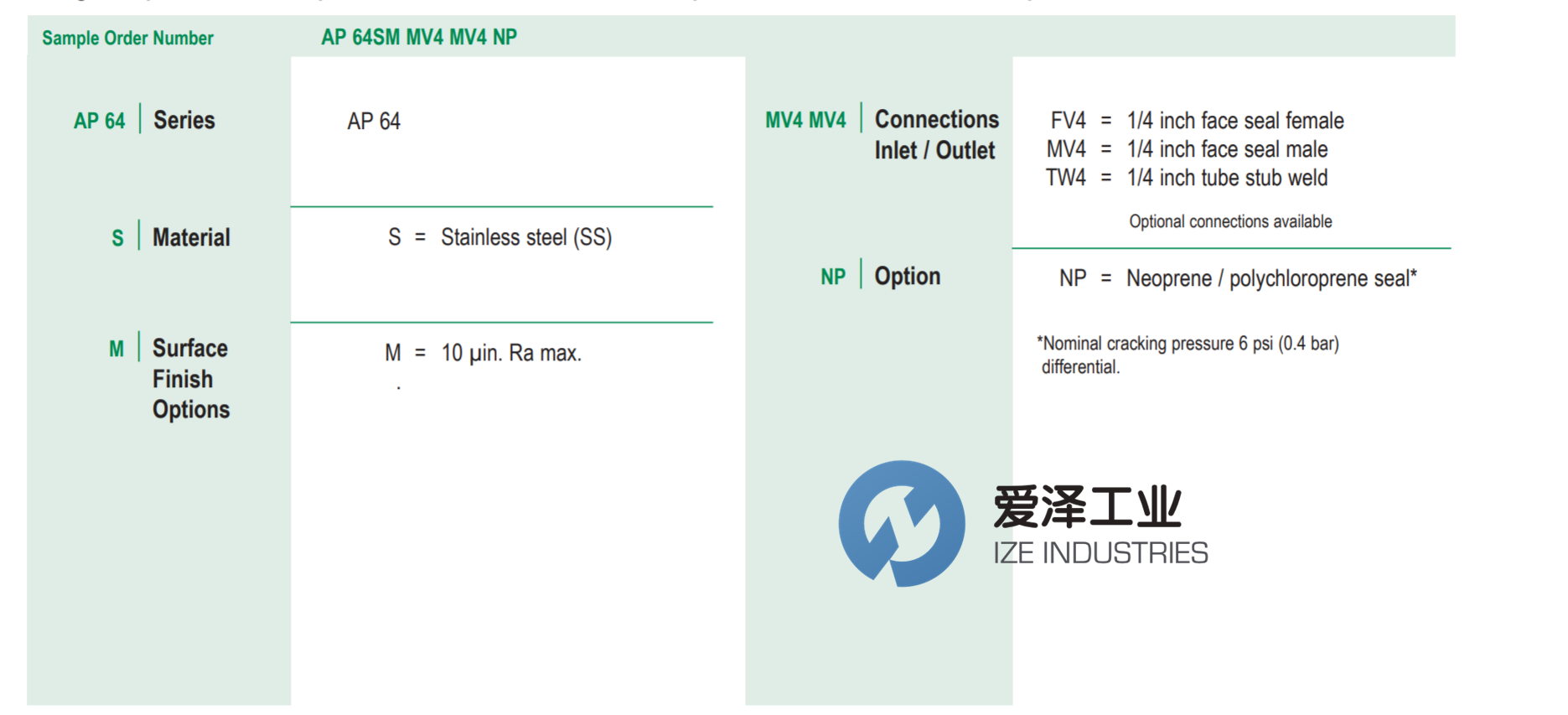 APTECH调压阀AP64S-MV4-MV4 爱泽工业 izeindustries（1）.png