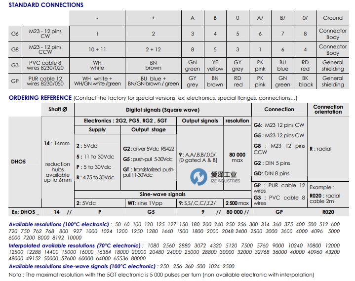 BEI-IDEACOD编码器DHO510-1024-004 爱泽工业 izeindustries.png