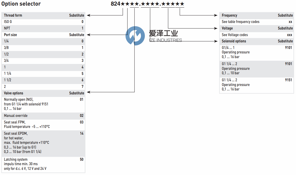 BUSCHJOST阀824系列 爱泽工业ize-industries (2).png