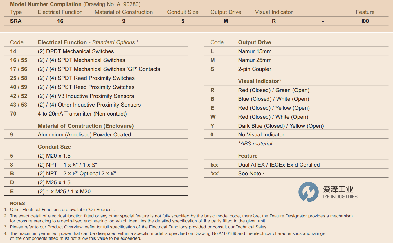 IMTEX位置监控器SRA2595MR-IB6-VC 爱泽工业ize-industries (2).png