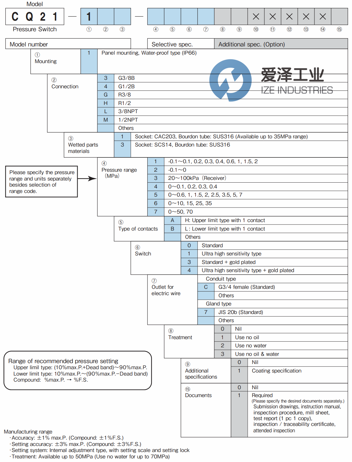 NAGANO KEIKI压力开关CQ21系列 爱泽工业ize-industries (2).png