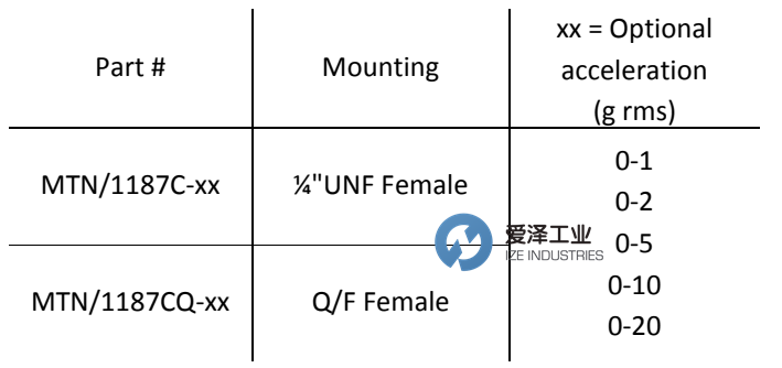 MONITRAN加速度计MTN1187C系列 爱泽工业 izeindustries(1).png