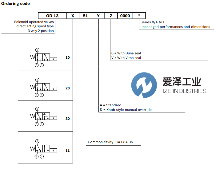 REXROTH OIL CONTROL阀OD131151A000000 R930058704 爱泽工业 ize-industries (3).png