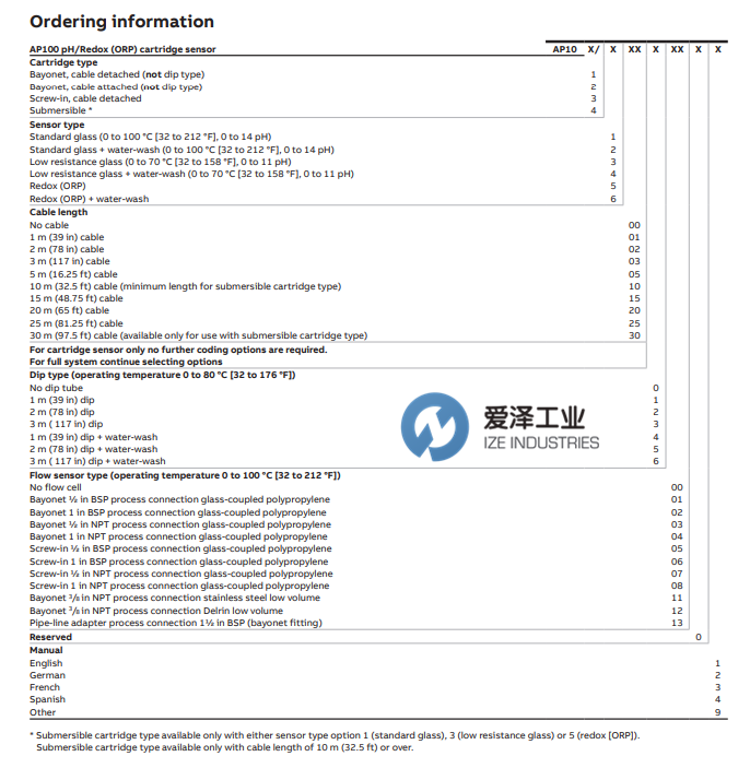 ABB盒式传感器AP10系列 爱泽工业 izeindustries(1).png