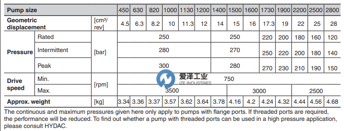 HYDAC泵PGE102系列 爱泽工业 izeindustries（1）.png