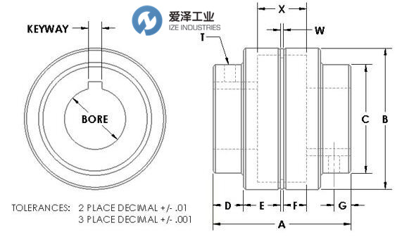 MAGNALOY联轴器M100系列 爱泽工业 izeindustries.jpg