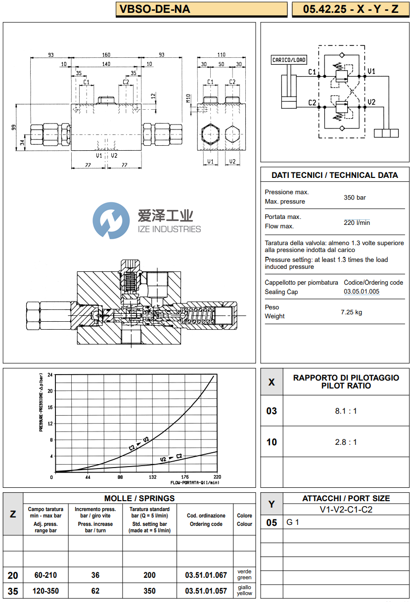 REXROTH OIL CONTROL阀VBSO-DE-NA系列 爱泽工业ize-industries (2).png