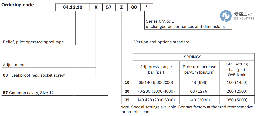 REXROTH OIL CONTROL阀VSPN-12A系列 爱泽工业ize-industries (3).png