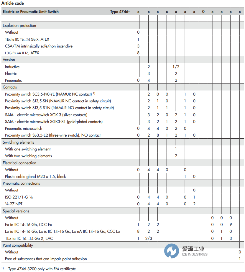 SAMSON限位开关4746-12102100009.07 爱泽工业 ize-industries (3).png