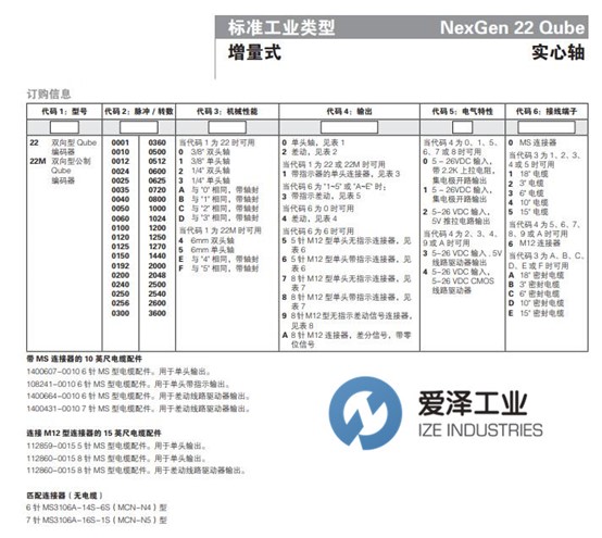 DYNAPAR编码器22系列 爱泽工业izeindustries.jpg