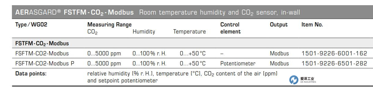 S+S温度传感器FSFTM-CO2-MODBUS 爱泽工业 izeindustries.jpg