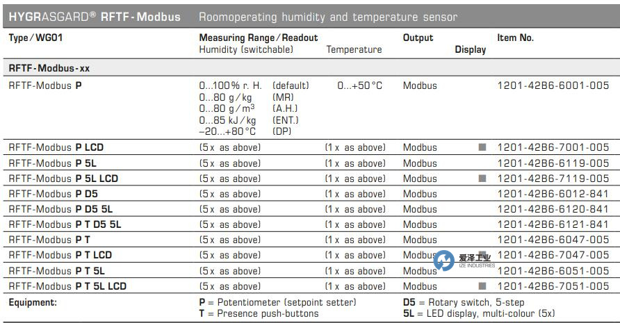 S+S温度传感器RFTF-ModbusP 爱泽工业 izeindustries.jpg