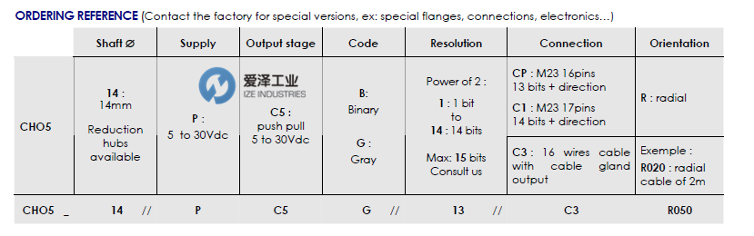 BEI IDEACOD编码器CHO5系列 爱泽工业 izeindustries（1）.png