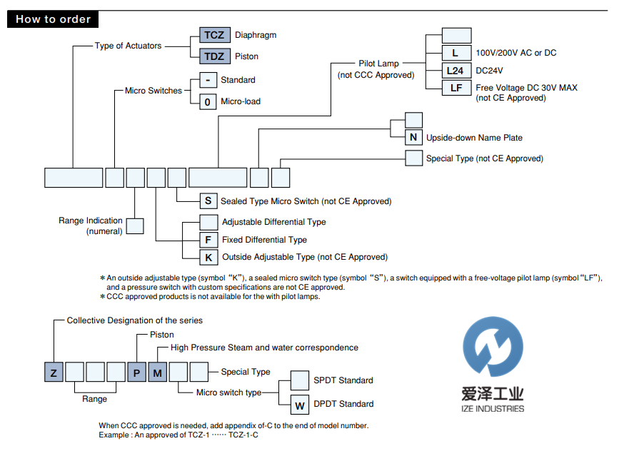 TAIHEI BOEKI压力开关TCZ系列爱泽工业izeindustries (2).png