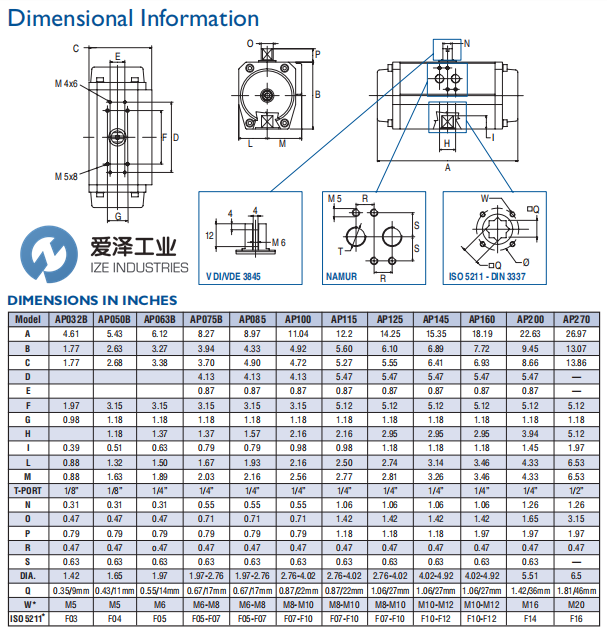 DURAVALVE气动执行器Durair II AP100SR6 爱泽工业 izeindustries (2).png