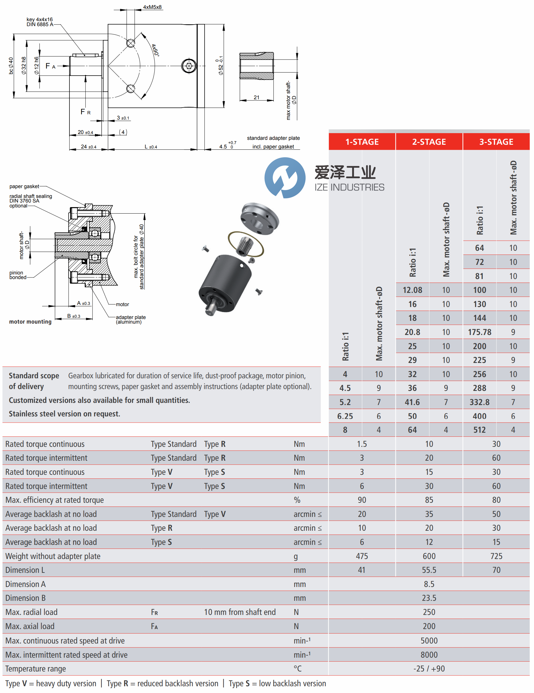 GYSIN齿轮箱GPL052 爱泽工业ize-industries (1).png