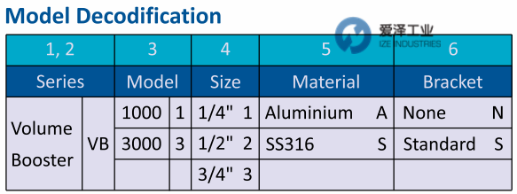 R.K.CONTROL放大器VB系列 爱泽工业ize-industries.png