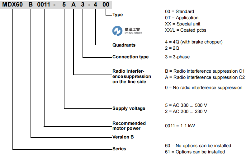 SEW变频器MDX61B0550-503-4-0T 爱泽工业 ize-industries (2).png