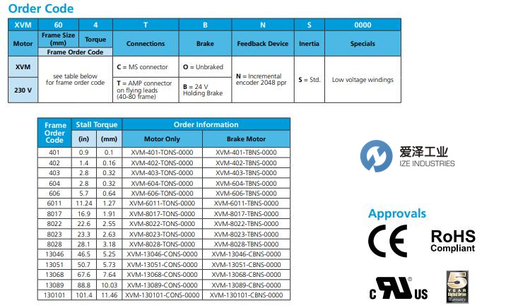 CONTROLTECHNIQUES电机XVM系列 爱泽工业 izeindustries.jpg