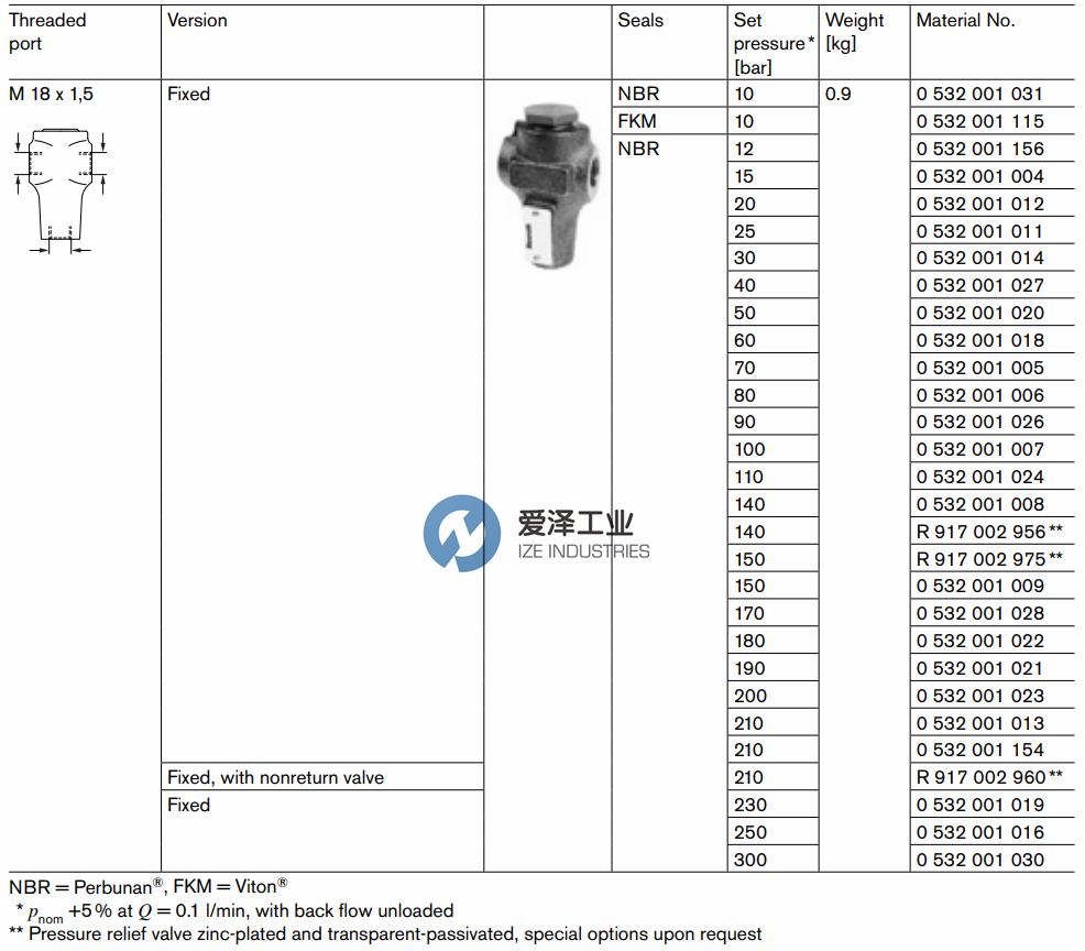 OIL CONTROL阀0532001020 爱泽工业ize-industries (3).png