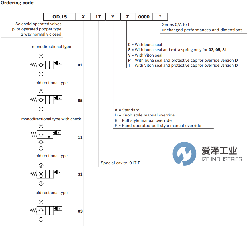 REXROTH OIL CONTROL阀OD150517D000000 R930064099 爱泽工业 ize-industries (3).png