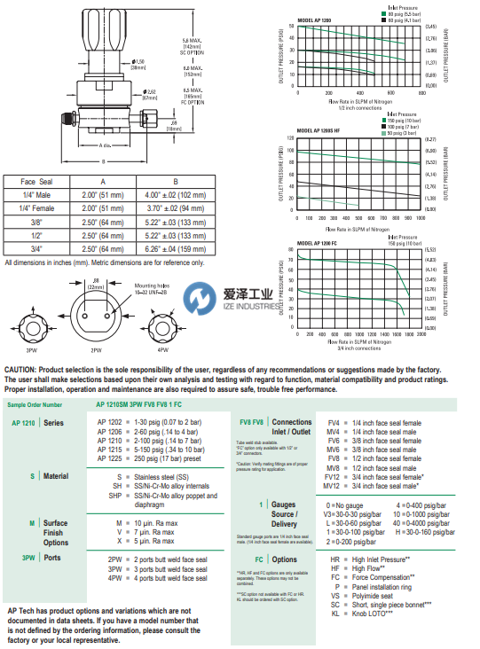 APTECH调压阀AP1215S2PWMV8MV8HF 爱泽工业 izeindustries.png