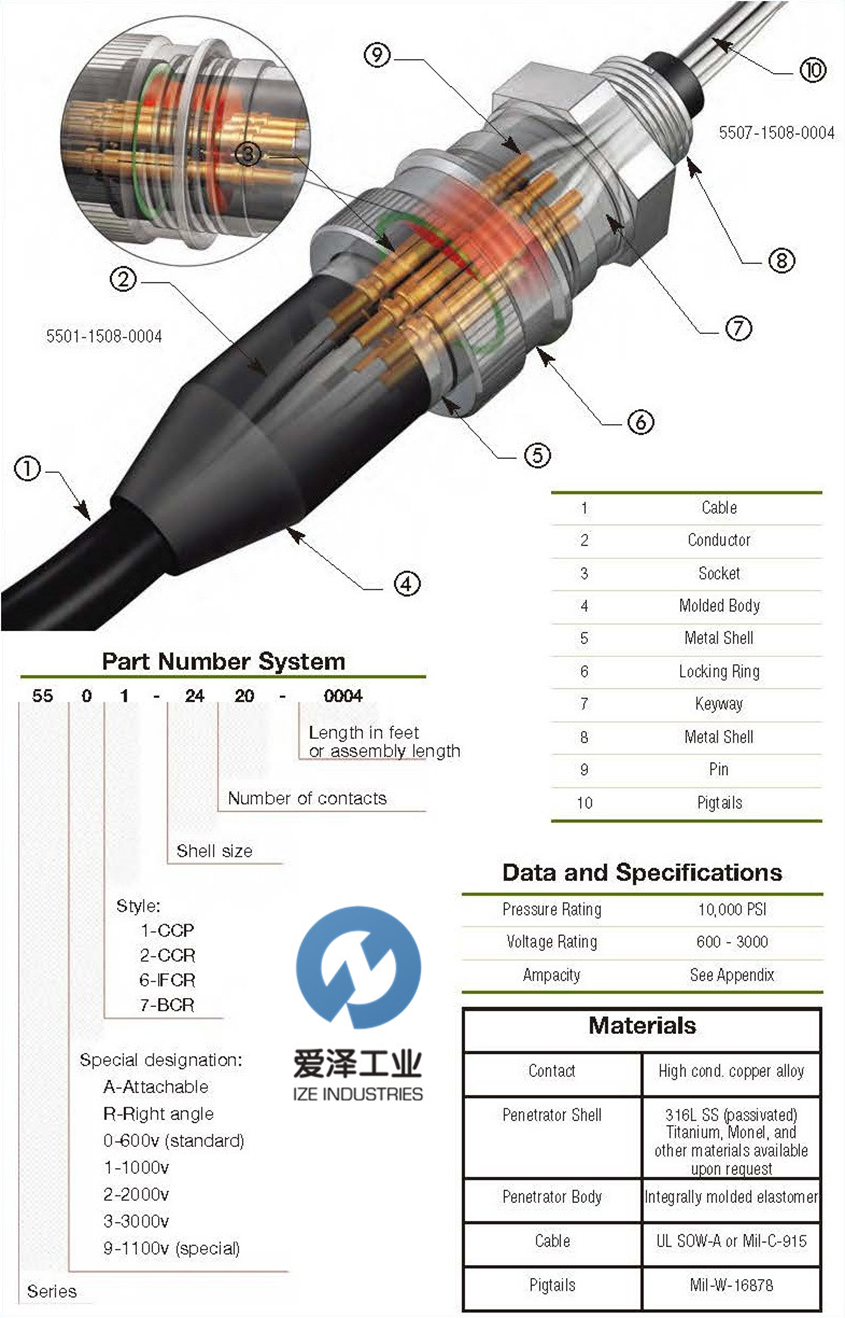 BURTON连接器5500系列 爱泽工业 izeindustries.png