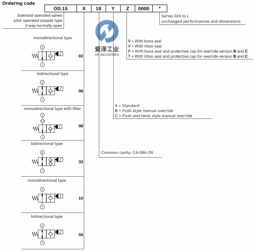 REXROTH OIL CONTROL阀OD150818A000000 R930058337 爱泽工业izeindustries (6).png