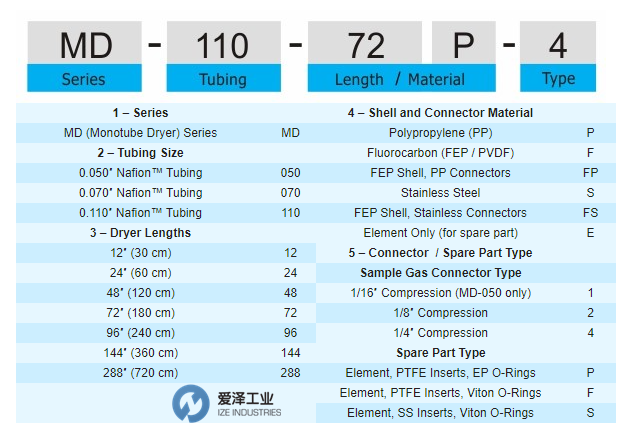 PERMA-PURE干燥管MD系列 爱泽工业 izeindustries.png