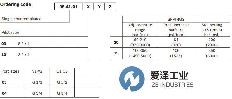 REXROTH OIL CONTROL阀05410103033500A R930001655 爱泽工业 ize-industries (3).png