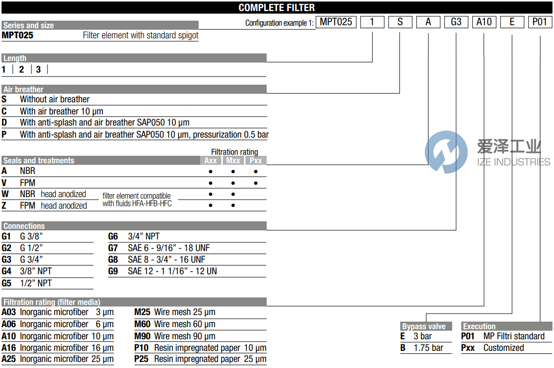 MPFILTRI过滤器MPT0251CAG2P01 爱泽工业 ize-industries (2).png