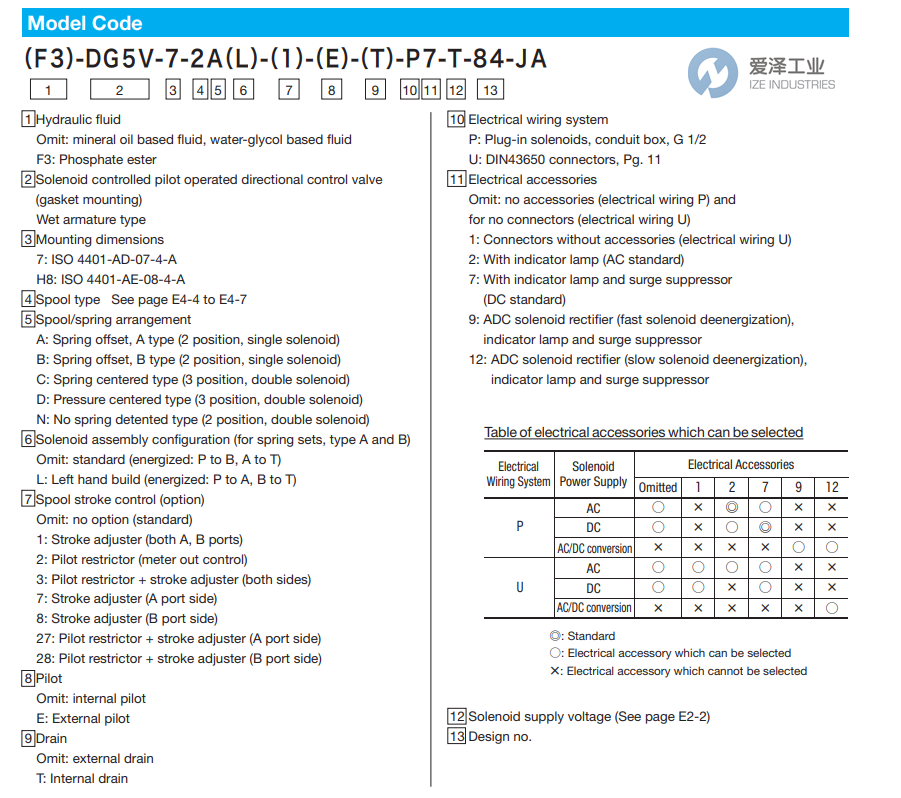 TOKIMEC电磁阀DG5V系列 爱泽工业 izeindustries.png