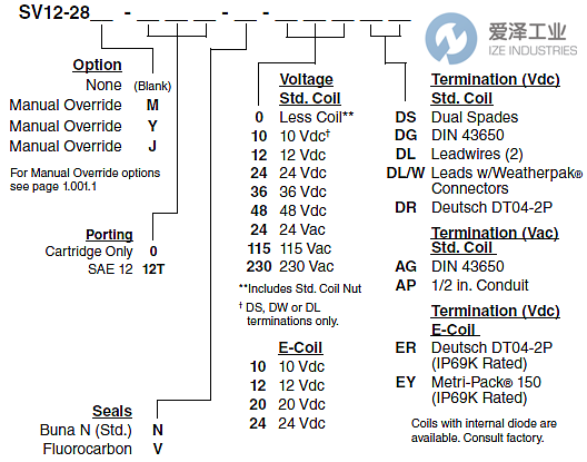 HYDRAFORCE电磁阀SV12-28M-0-N-24DG 爱泽工业 izeindustries.png
