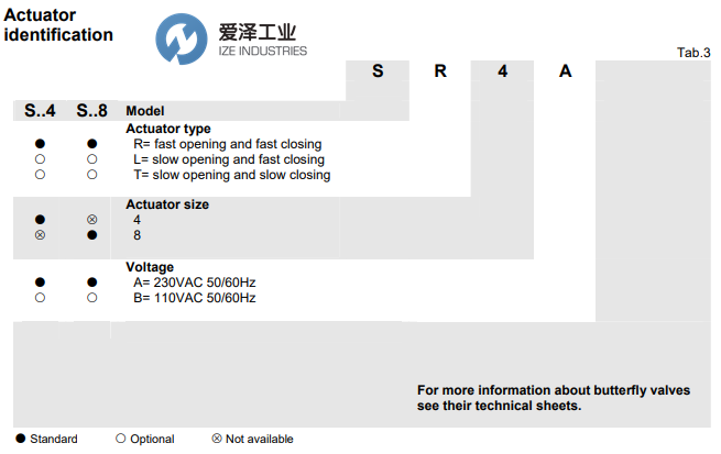 elektrogas执行器MA-SR4 爱泽工业 ize-industries (2).png