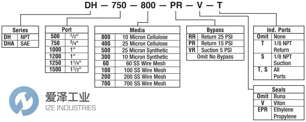 LENZ过滤器DH-1200-60-V 爱泽工业 ize-industries (2).png