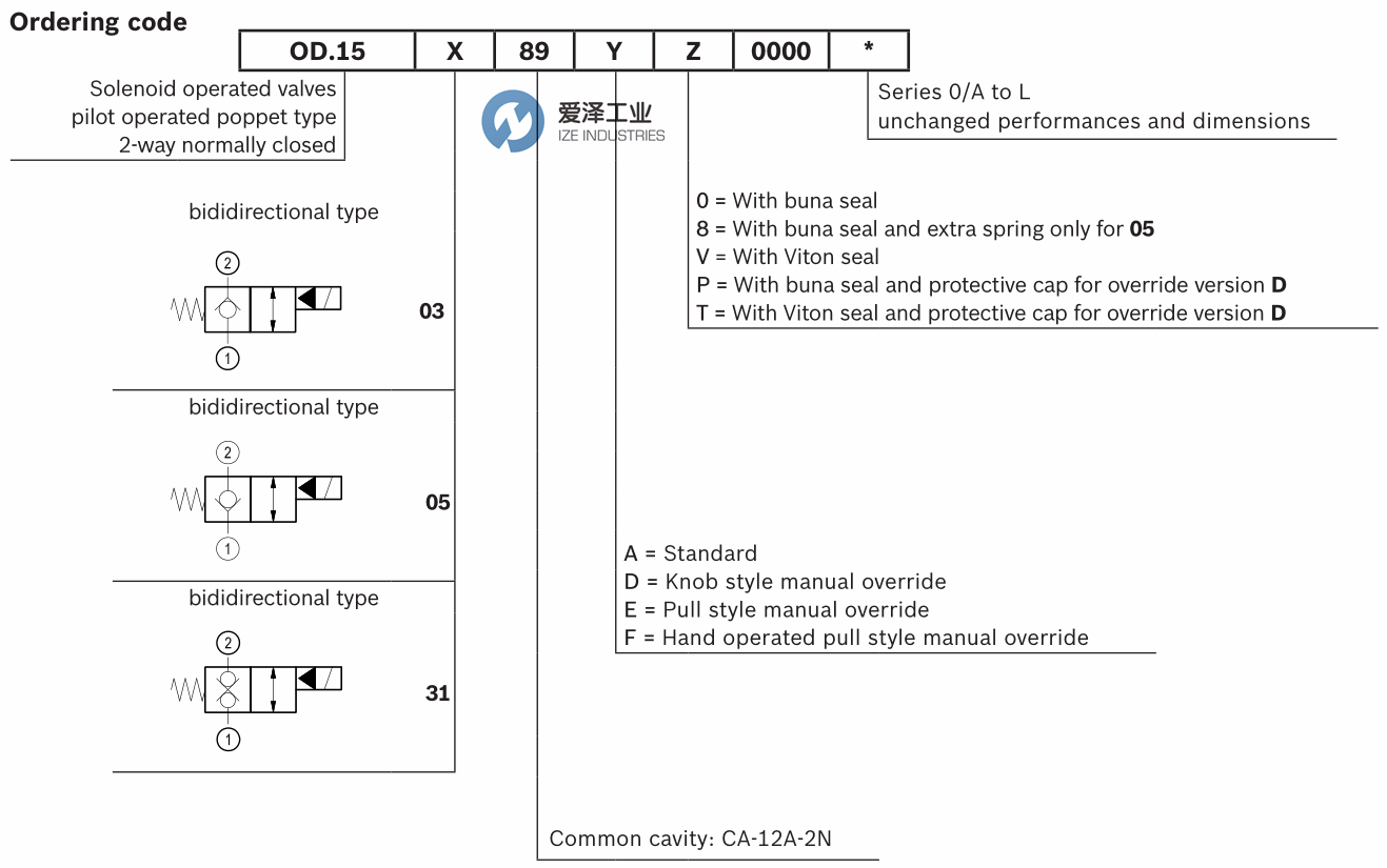 REXROTH OIL CONTROL阀VEI-16-NC系列 爱泽工业ize-industries (2).png