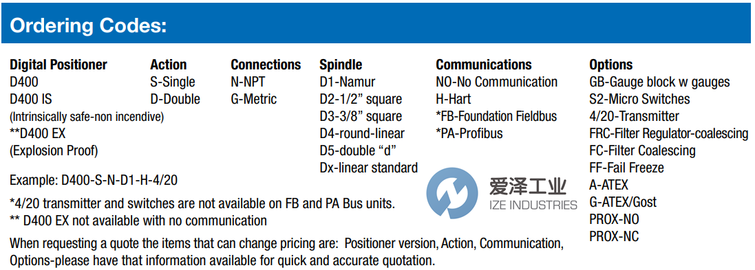 VAC定位器D400-IS-S-N-D1-NO-420-ATEX 爱泽工业 ize-industries (2).png