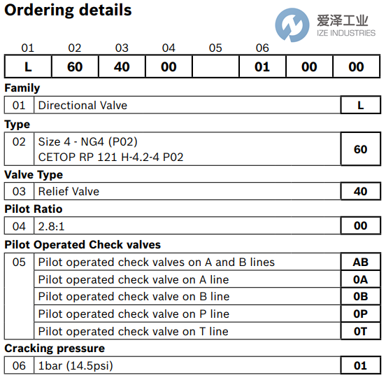 REXROTH阀L604000AB010000 R933001251 爱泽工业 izeindustries (2).png