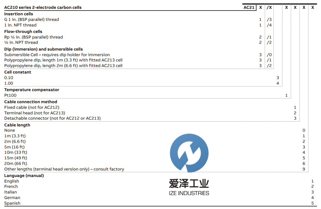 ABB PH电极AC2爱泽工业izeindustries (2).png