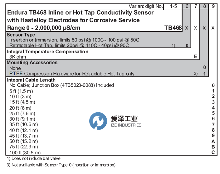 ABB PH电极TB468.0.E.0.2 爱泽工业 izeindustries(2).png