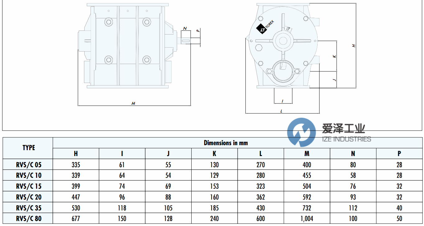 WAMGROUP TOREX旋转阀RVC1020 爱泽工业ize-idnustries (2).png