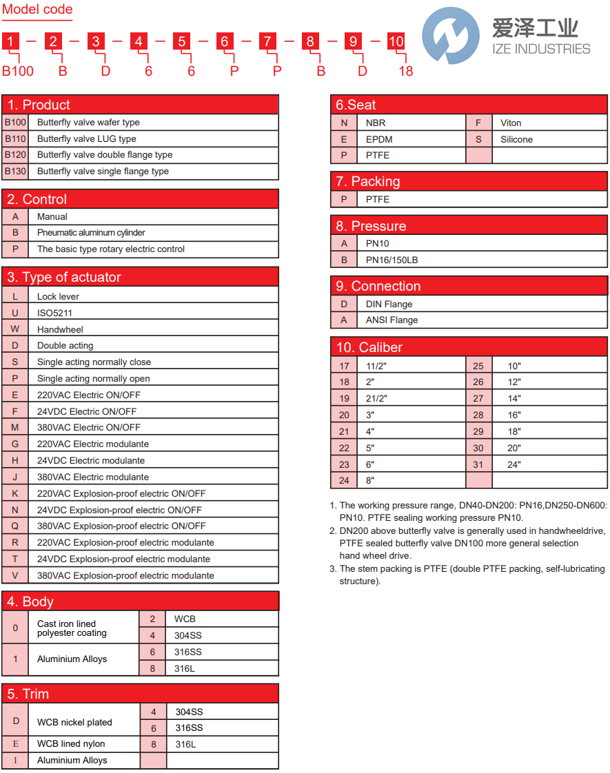 ASBG蝶阀B100BD06EPBA26 爱泽工业 ize-industries (2).png