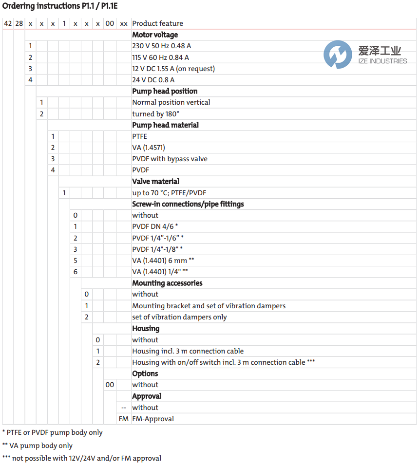 BUHLER取样气泵4228124102100 爱泽工业 ize-industries (2).png