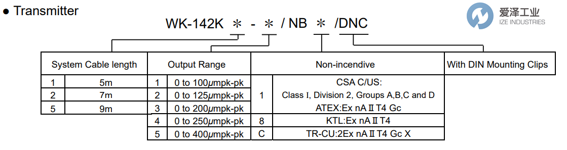 SHINKAWA变送器WK-142K2-2 爱泽工业 ize-industries (2).png