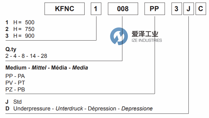 WAM滤芯KFNC系列 爱泽工业ize-industries.png