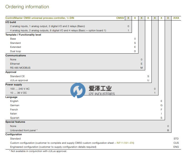 ABB控制器CM50系列 爱泽工业 izeindustries.jpg