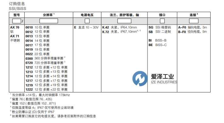 HENGSTLER编码器AX701212EK.72SBA-F0 爱泽工业 izeindustries（1）.png