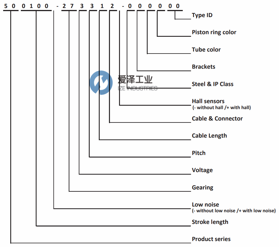 CONCENS执行器con50 爱泽工业ize-industries (1).png